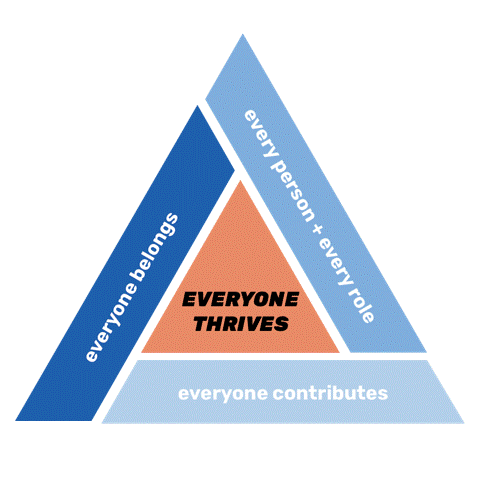 Coffman's "Everyone Culture" triangle graphic